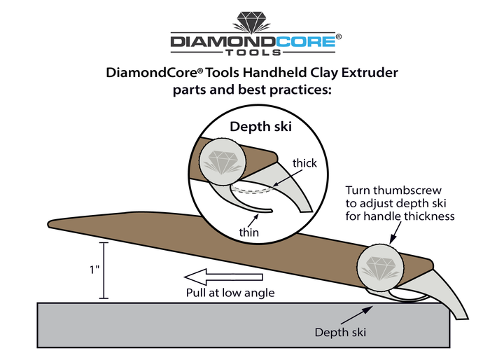 R1 Trapezoid Handheld Clay Extruder