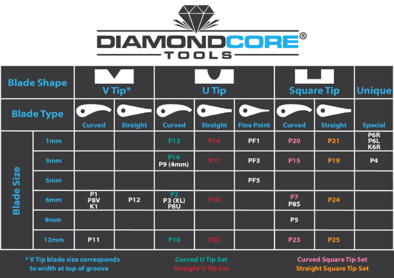 10 Clay Sculpting Tools in Action from DiamondCore Tools