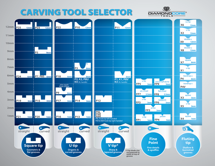 Carving Tool Selector Guide
