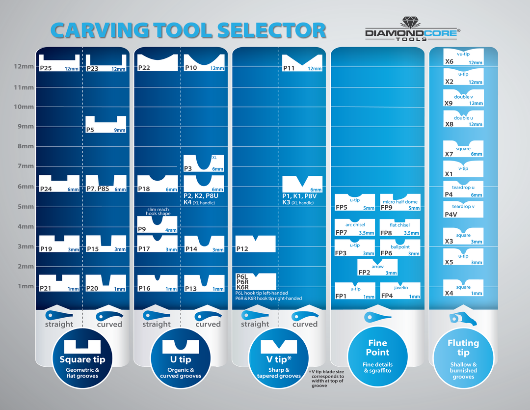 Carving Tool Selector Chart