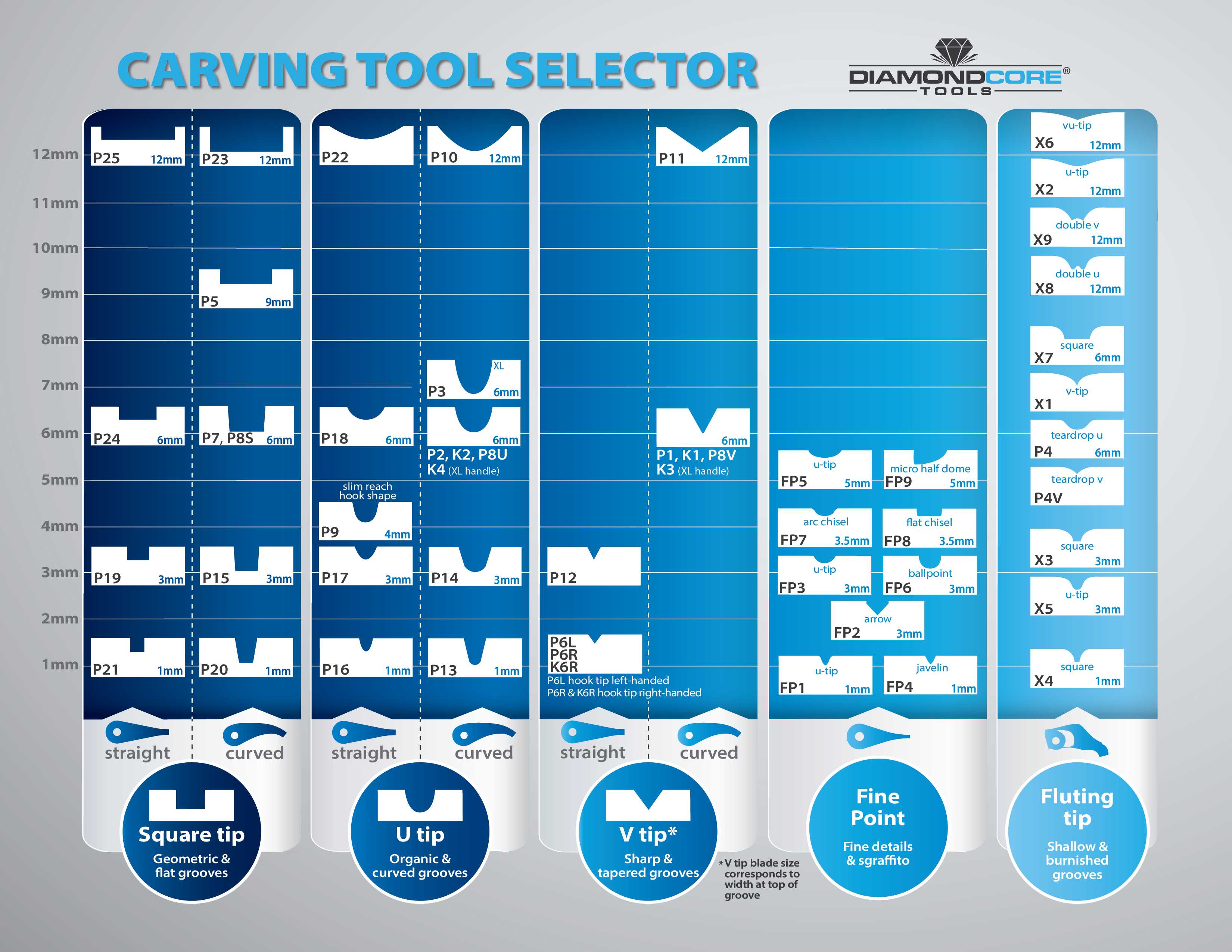 Acp Chart Carving Tools Diamond Set - DiamondCore Tools