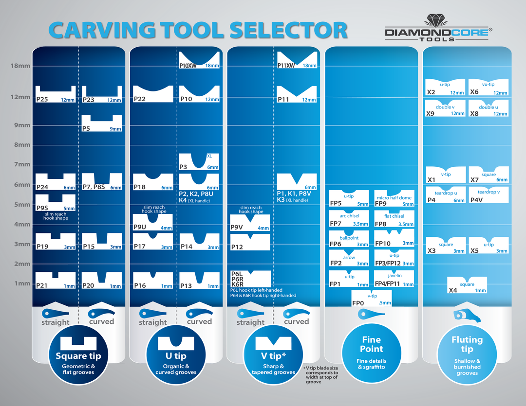 Carving Tool Blade Selector