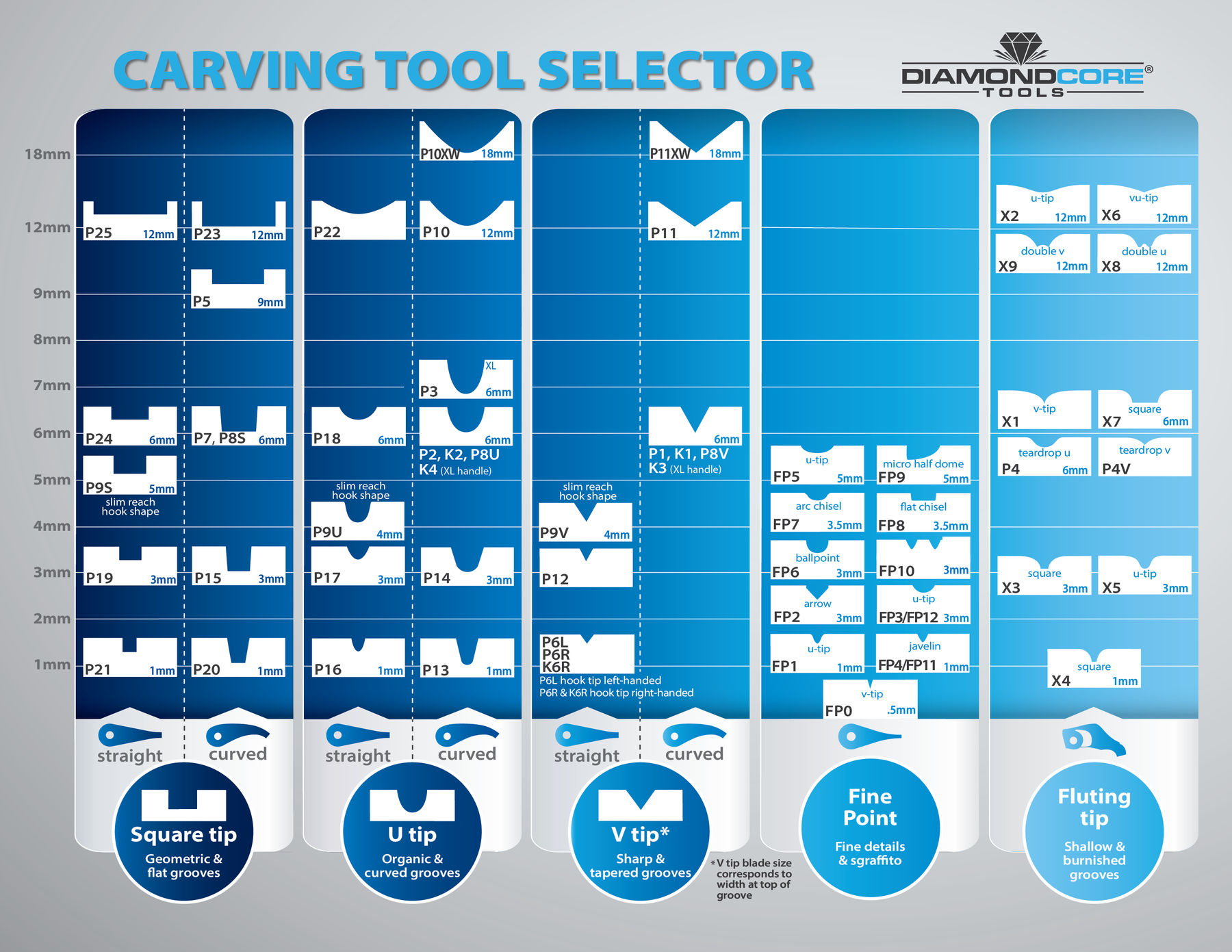P11XW Curved Extra-Wide V Clay Carver — DiamondCore Tools