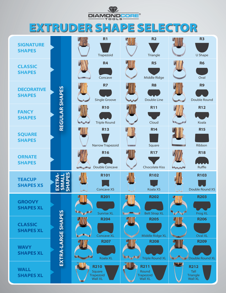 Extruder Shape Selector Guide